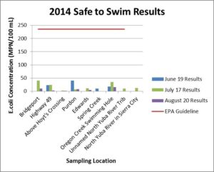 2014 Bacteria Results